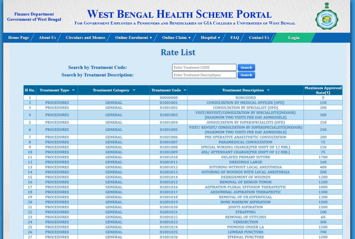 west-bengal-health-scheme-wbhs-a-complete-guide